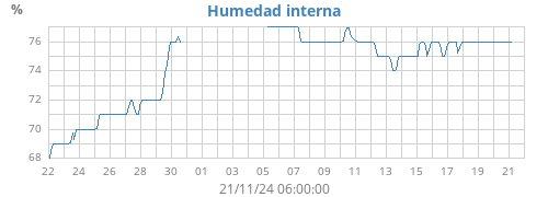 monthhumin