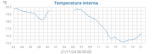 monthtempin