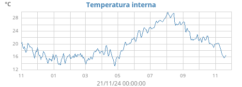 yeartempin